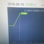 [EXO] ㅅㅂ오분차트