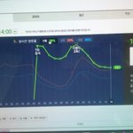 [EXO] ㅅㅂ실시간<b>점유율</b> 보고가세요^^