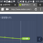 [EXO] <b>우와</b> 50분차트 좀 봐^^^