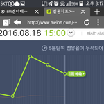 [EXO] 하강 <b>속도</b> 보소ㅋㅋㄲㅋㅋㅋㅋㅋ