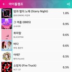 [EXO] 아이돌<b>챔프</b>투표