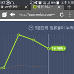 [EXO] 급식들 학교 안 끝났냐;;