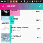 [EXO] ㅅㅂ 돌아이<b>챔프</b> 투표하고 스밍인증 ㄱ