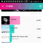 [EXO] 아이둴 쵐프 빨리 <b>하셈</b>