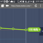 [EXO] 나 오분차트요정 55분차트입니다