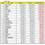 [드루와] 8월 보이그룹 브랜드 <b>평판</b>지수
