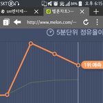 [EXO] 나 오분차트요정 족같은 15분 차트