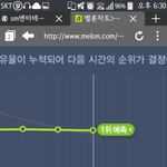 [EXO] 나 오분차트요정 30분차트