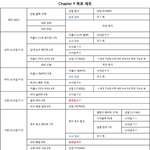 니키 9<b>챕터</b>를 대비하라