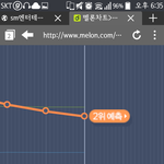 [EXO] 나 오분차트요정 35분차트