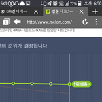 [EXO] 나 오분차트<b>요정</b> 50분차트
