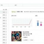 블랙 핑크 <b>음원</b> 사재기 안 잡냐?ㅅㅂㅋㅋㅋㅋㅋ