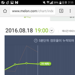 [EXO] 야 사재기 좀 <b>주춤</b> 꺽였음 열스밍
