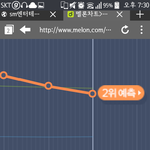 [EXO] 나 오분차트<b>요정</b> 30분차트