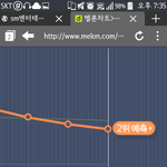 [EXO] 나 오분차트요정 35분차트