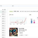[EXO] 50대 <b>행님</b>들 취향이시다