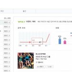 [EXO] 조작이라고 하기전에 순위올릴 <b>궁리</b>를 더 생각해라