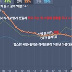 [EXO] 시간별 차트의 <b>원인</b>.ㅇㄱㄹㅇ