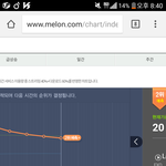 [EXO] 야 10시는 우리 1위야 <b>사재기</b>도