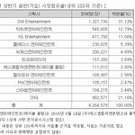 [세븐틴] 플디 상반기 음반 시장 <b>점유율</b>