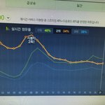 [EXO] 그래도 <b>점유율</b> 1%오름ㅋㅋㅋ