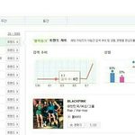 다시시작된와이지의<b>조작</b>