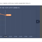 [EXO] 11시 30분 <b>서양</b>수박 5분차트 이제 내가 올릴게. 넘겨받음