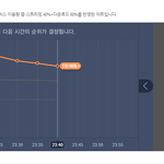 [EXO] 11시 40분 <b>서양</b>수박 차트