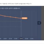 [EXO] 11시45분 <b>서양</b>수박 차트