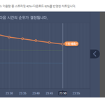 [EXO] 11시 50분 <b>서양</b>수박 차트