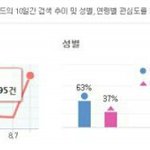 [EXO] 검핑 남<b>팬</b> 그리 많냐 <b>여팬</b>보다?