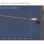 [EXO] 11시55분 <b>서양</b>수박 차트