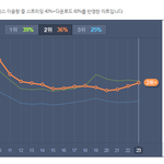 [EXO] 야 다들어와 캐<b>답답</b> 멜롱 처음쓰냐?