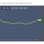 [EXO] 12시 00분 서양수박 <b>all</b> 차트