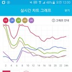 [EXO] 진희 차트