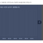 [EXO] 12시 15분 <b>서양</b>수박 차트