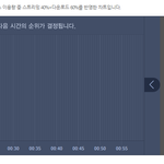 [EXO] 12시 20분 <b>서양</b>수박 차트