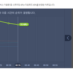 [EXO] 12시 35분 <b>서양</b>수박 차트(야 꿈 2위 가능하겠는데...