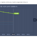 [EXO] 12시 40분 <b>서양</b>수박 차트