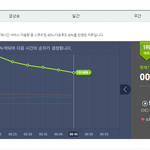 차트(@@@@ 빨리 짹짹이가서 초반<b>진압</b>해 진심 분위기 휩쓸리면 ㅈ됨)