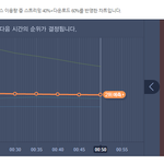 [EXO] 12시 50분 <b>서양</b>수박 차트