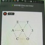 [EXO] 얘들아 영12풍12문12고에서 앨범사면 음반<b>점수</b> 반영안됨?