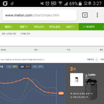 [EXO] 야 우리 3위랑 차이 얼마<b>안남</b>;;