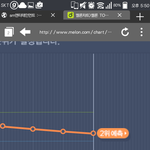 [EXO] 50분차트 왔다 3위각