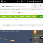 [EXO] ㅅㅂ우리 3위랑 <b>점유율</b> 2프로 차이난다고;;