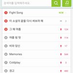 [인피니트] <b>멜로니</b> 현재 실검상황