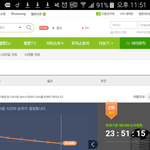 [EXO] 12시도 2위다 <b>입스</b>밍ㅅㅂ들아