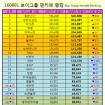 [드루와] 1608보이그룹 팬까페 (국내) <b>회원</b>수