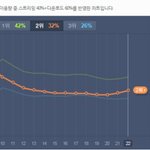 <b>양심</b>있으면 엑소팬들은 370만명 드립하지말자ㅋㅋ