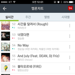 [방탄소년단] 5계단<b>상승</b>) 와 56위다